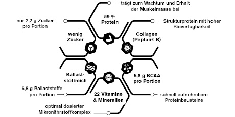 nu3