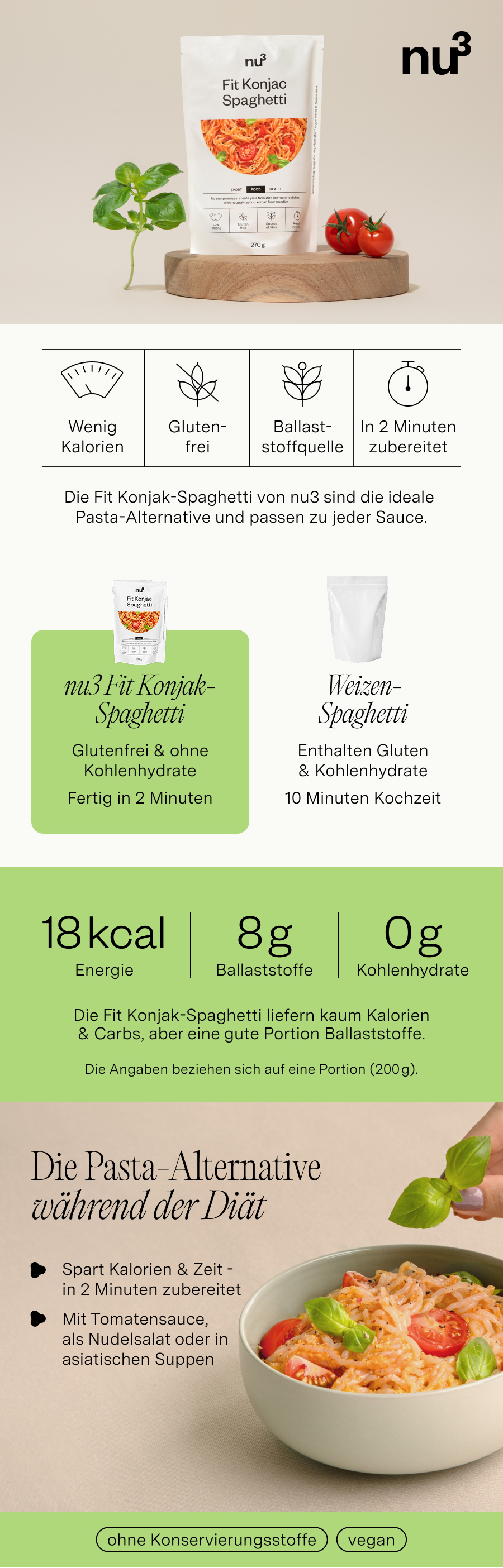 Infografik zu nu3 Fit Konjak-Spaghetti. Produktabbildung, Nährwertangaben, Vergleich mit Weizen-Spaghetti.