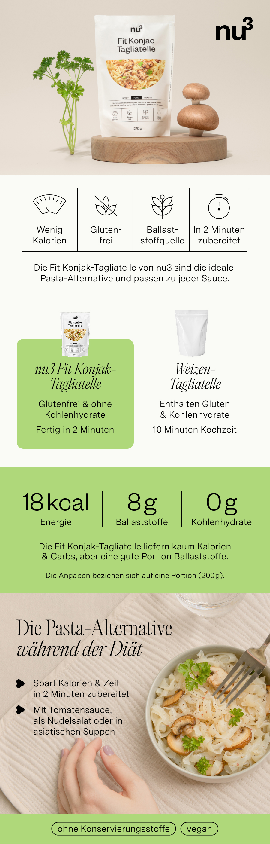 Vergleich von Konjak-Tagliatelle mit Weizen-Tagliatelle: Kalorien, Ballaststoffe, Zubereitungszeit.