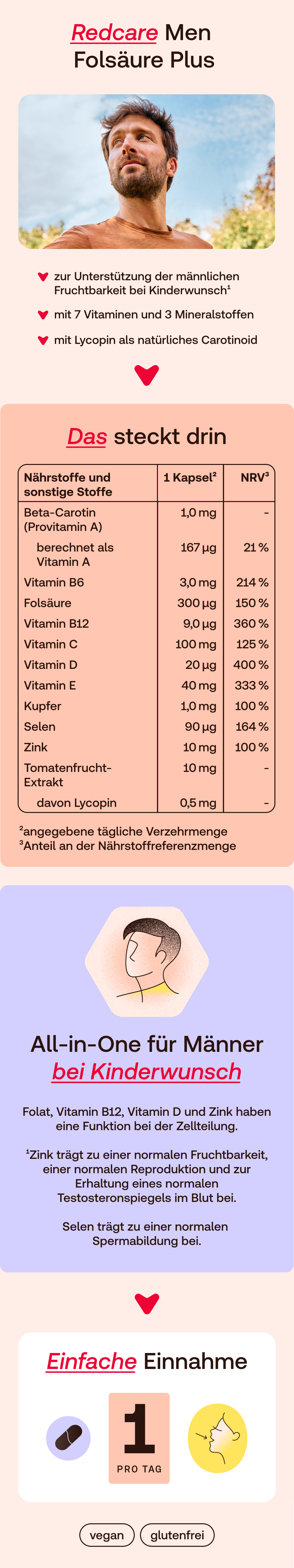 Grafik mit Händen, die sich berühren. Text: Lösung für Männer, die sich Kinder wünschen.