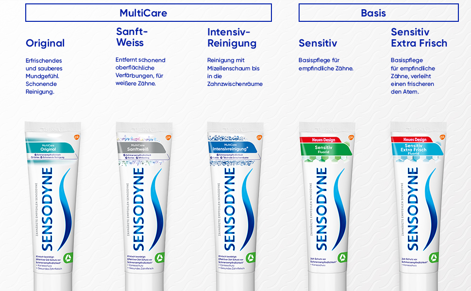 Sensodyne