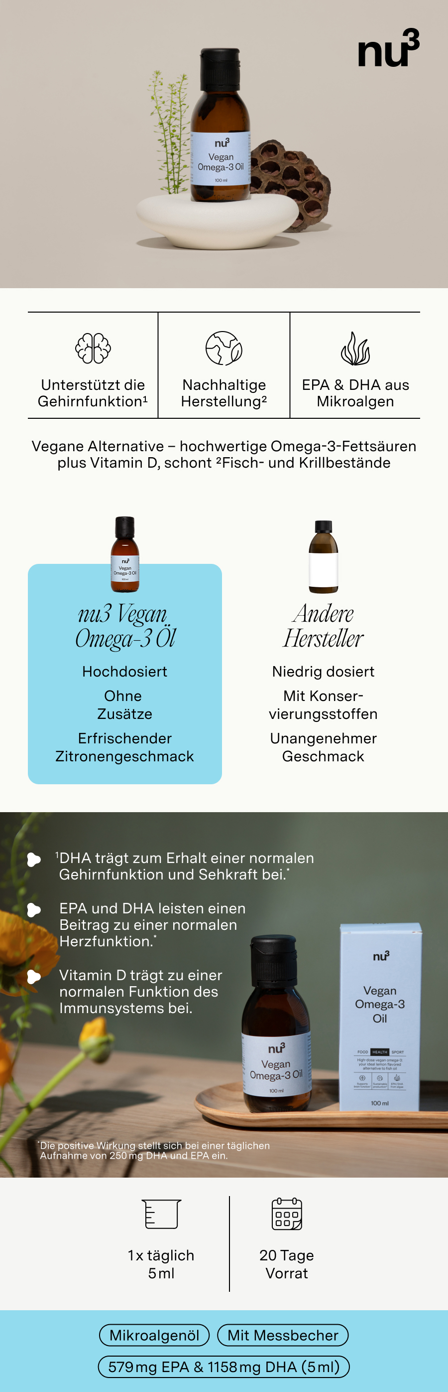 Deutsche Infografik. Enthält eine Flasche nu3 Vegan Omega-3 Öl, Informationen und Vergleiche.