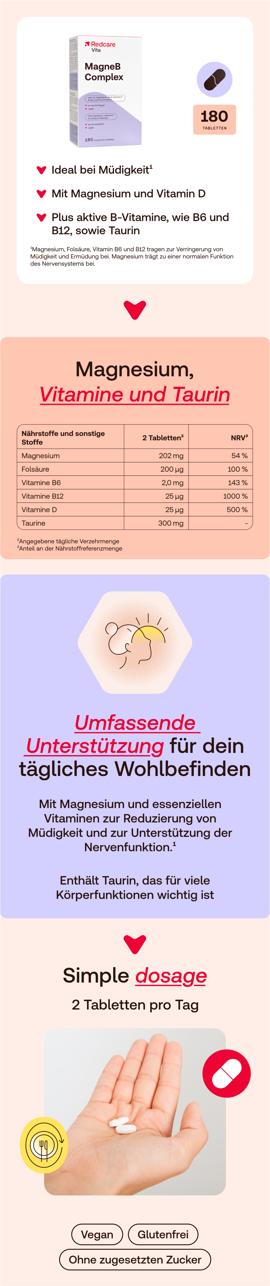 Infografik mit Informationen zu Redcare MagneB Complex. Enthält Nährwertangaben, Vorteile und Dosierung. Vegan, glutenfrei, zuckerfrei.
