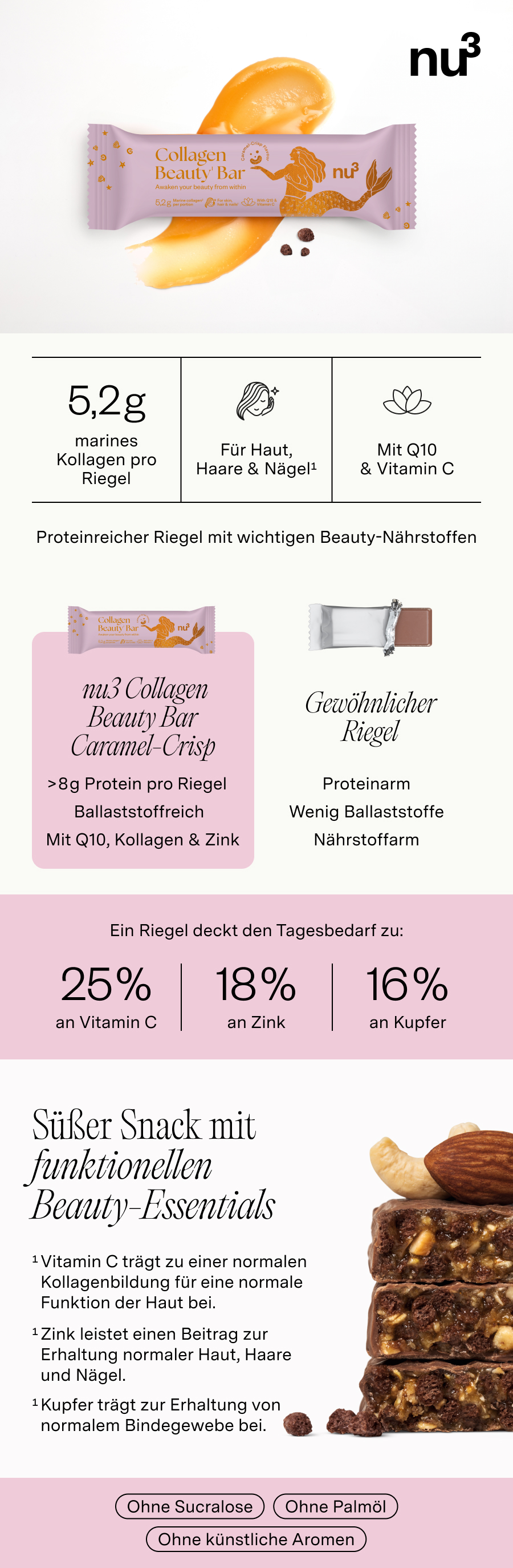 Infografik mit Collagen Beauty Bar. Aufdruck: nu3, Collagen Beauty Bar, Inhaltsstoffe, Nährwerte, Vorteile, ohne Zucker.