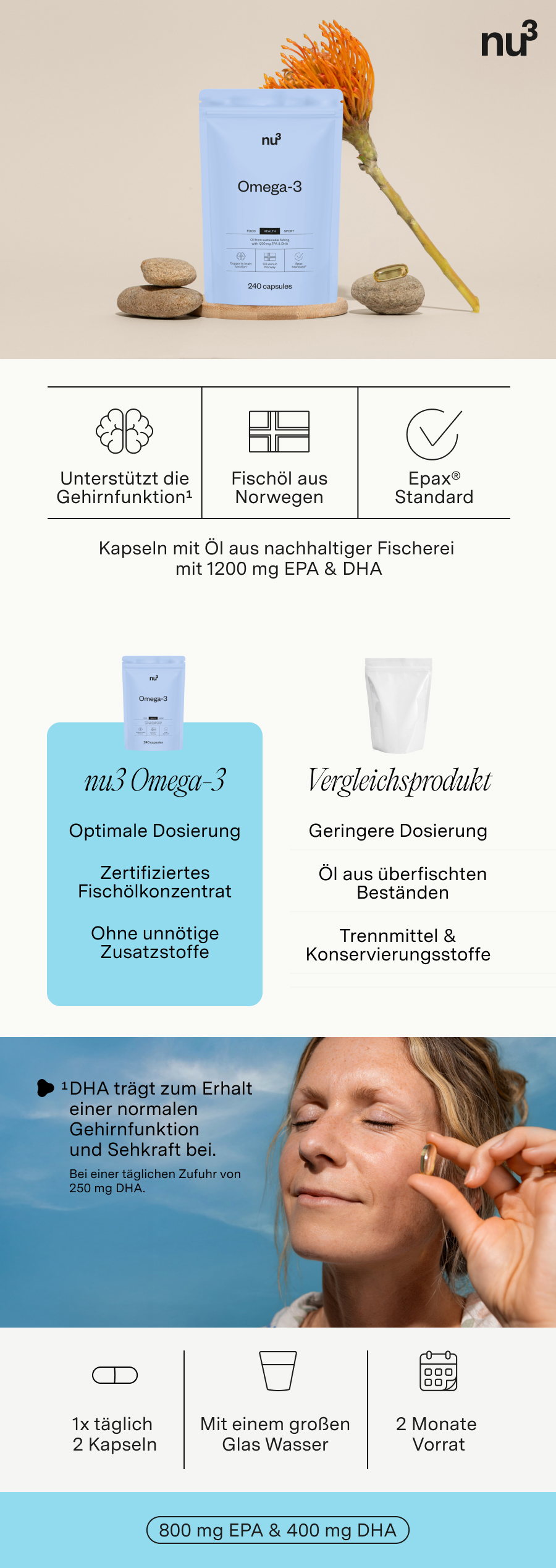 Infografik mit Produktabbildung, Inhaltsstoffen und Vergleichsprodukt. Enthält EPAX-Standard-Logo.