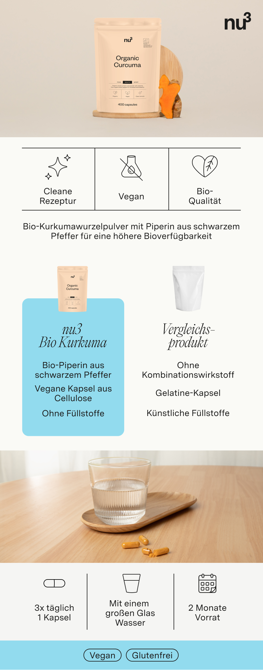 Infografik mit Produktabbildung und Vergleichsprodukt. Enthält Informationen zu Inhaltsstoffen und Anwendung. Glutenfrei.