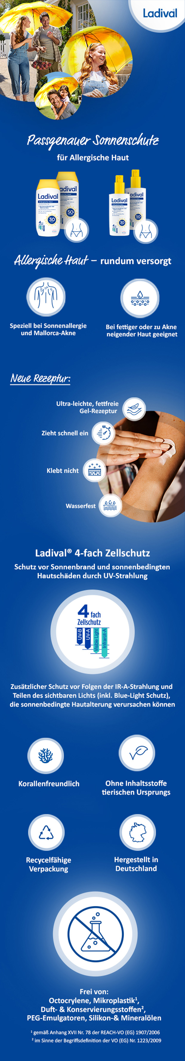 Ladival® Sonnenschutz-Spray LSF 50+ für allergische Haut, 150 ml.