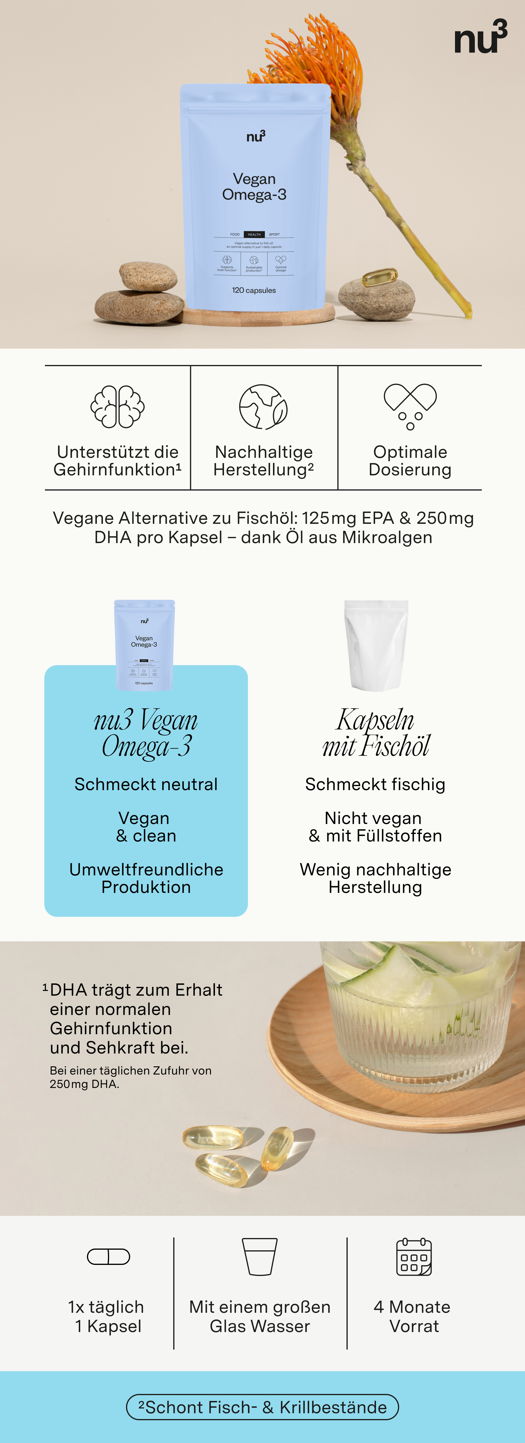 Produktabbildung mit hellblauem Beutel, Kapseln, Glas Wasser und Infografiken. Text: Vegan Omega-3, unterstützt Gehirnfunktion, nachhaltige Herstellung.