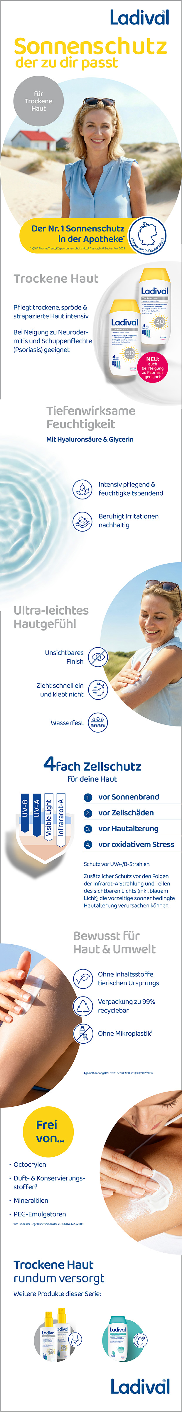 Ladival® Sonnenschutz-Gel Gesicht LSF 30, 50 ml.