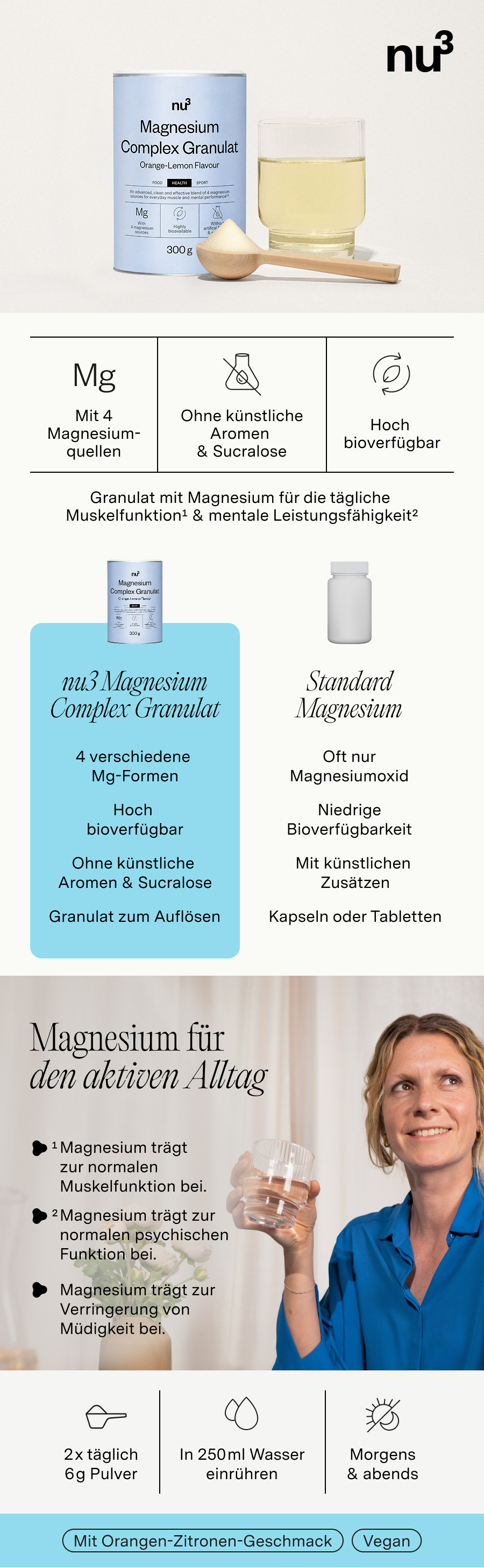 Infografik: nu3 Magnesium Complex Granulat, Vergleich mit Standard Magnesium, Frau mit Glas.