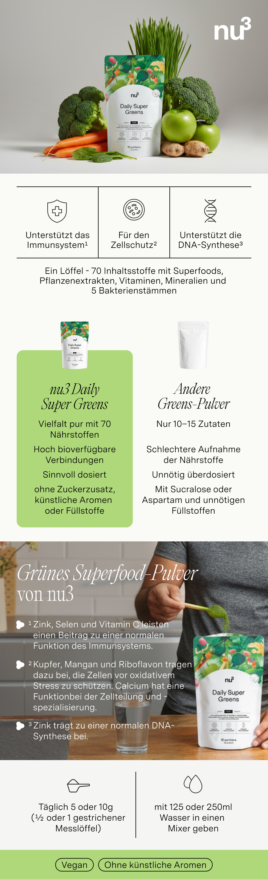 Infografik mit nu3 Daily Super Greens. Vergleich mit anderen Produkten. Enthält Informationen zu Inhaltsstoffen und Anwendung.