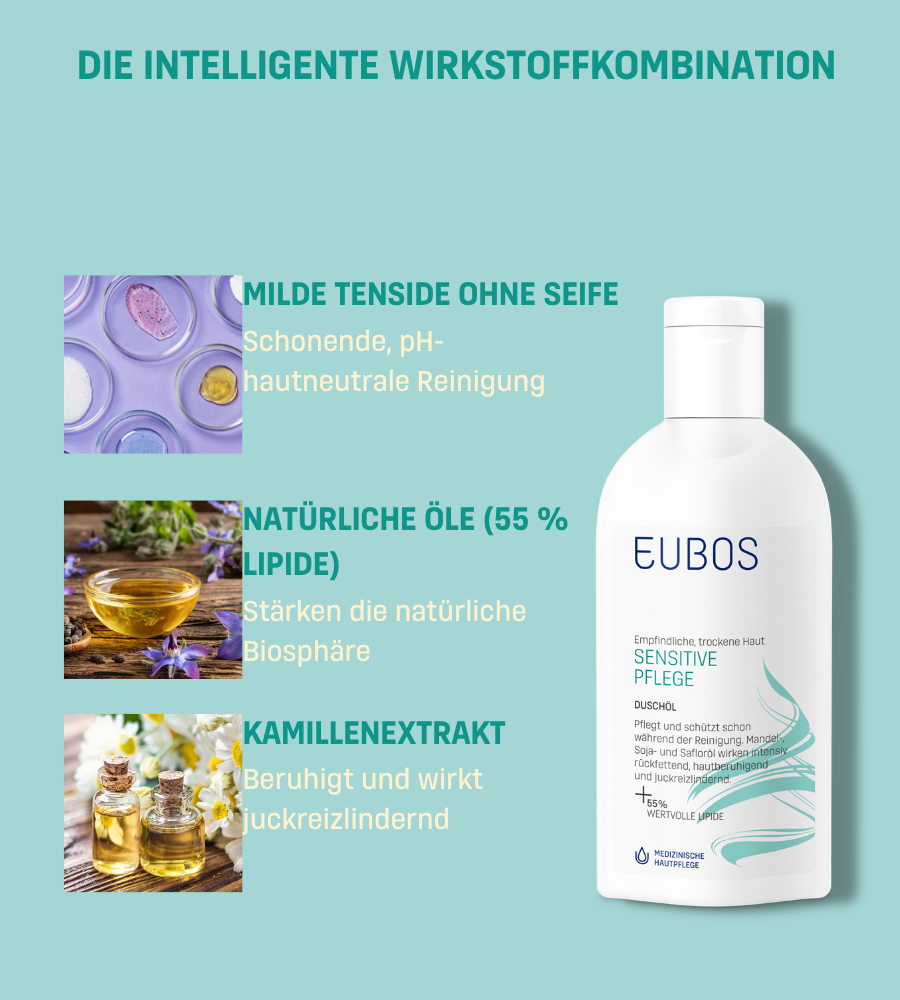 Anwendung des Duschöls. Schritte: Auftragen, einmassieren, abspülen. Täglich anwendbar.