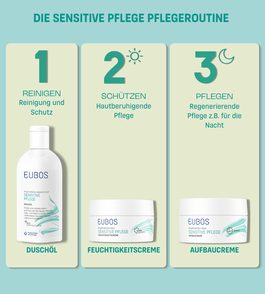 EUBOS Individual Skincare. Produkte auf einem Tisch. Text: Haut verstehen. Vertrauen schenken.