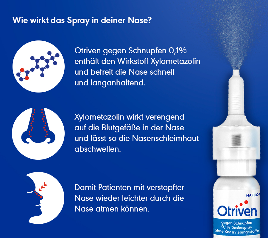 Otriven Nasenspray und Diagramm. Text: Wie wirkt das Spray in deiner Nase?