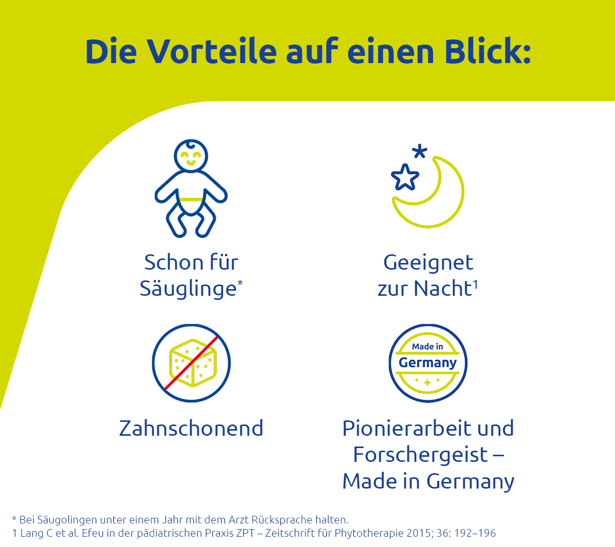 Grafik mit Icons. Text: Die Vorteile auf einen Blick. Geeignet zur Nacht, zahnschonend, etc.