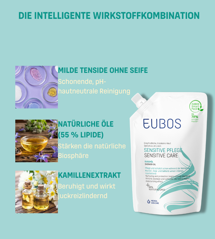 EUBOS Sensitive Pflege Duschöl. Nachfüllbeutel. Text: Milde Tenside ohne Seife, natürliche Öle, Kamillenextrakt.