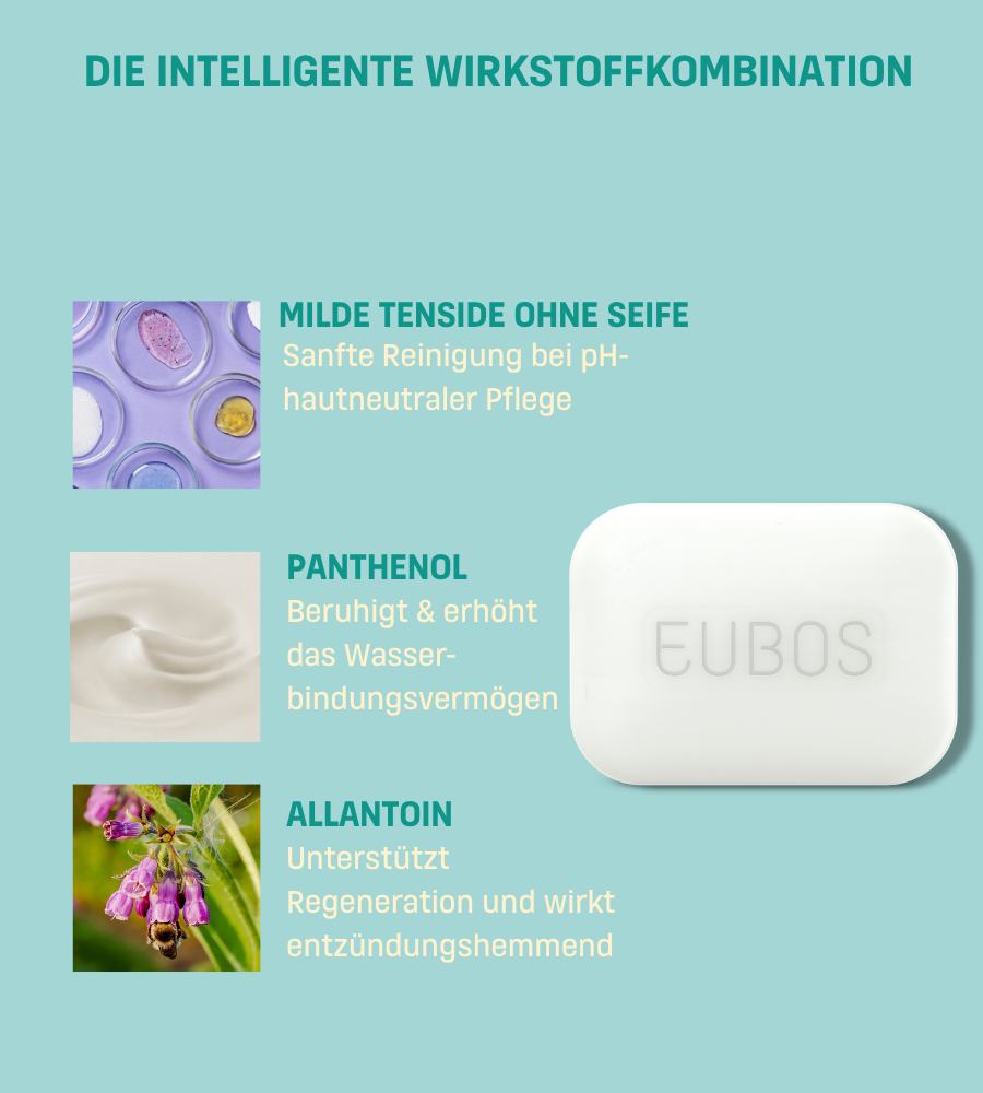 Text: EUBOS Sensitive Pflege Fest Waschstück. Wirkstoffkombination: milde Tenside, Panthenol, Allantoin.