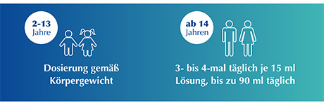 Sedotussin Hustenstiller: Wirkt schnell, bis zu 6 Stunden Linderung, auch bei Asthma.