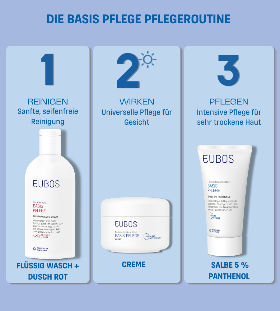 EUBOS Produkte. Text: Haut verstehen. Vertrauen schenken. Seit über 90 Jahren. Auf blauem Hintergrund.