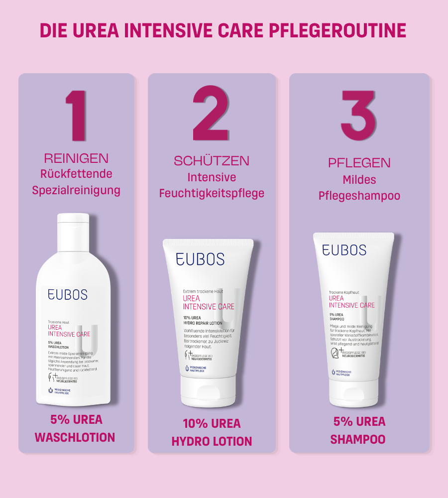EUBOS Urea Intensive Care Pflegeroutine. 5% Urea Waschlotion, 10% Lotion, 5% Shampoo.