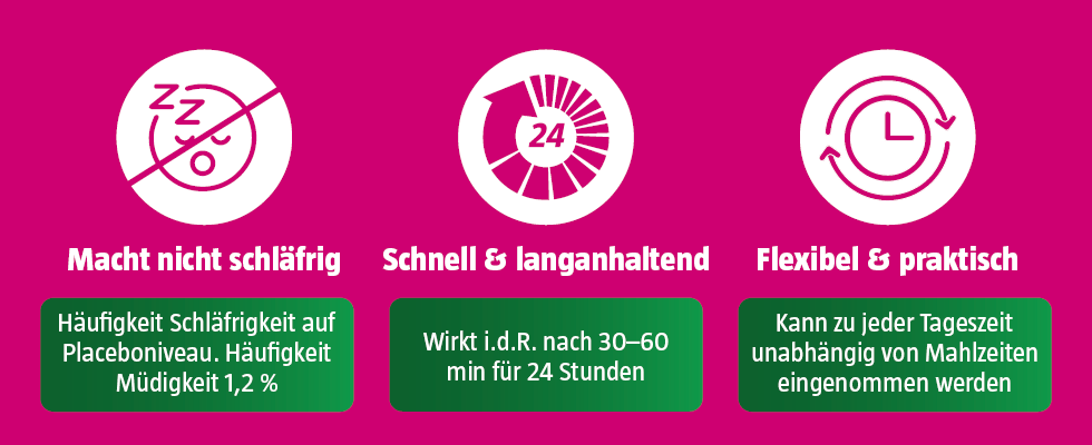 Drei Icons: Nicht schläfrig, schnell & langanhaltend, flexibel & praktisch. Text.