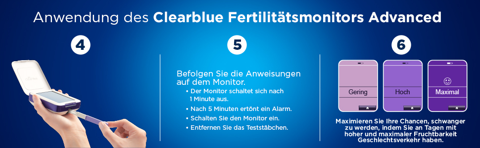 Drei Bilder. Monitor, 99% zuverlässig, Zykluskontrolle. Text: Schwanger/Nicht schwanger.