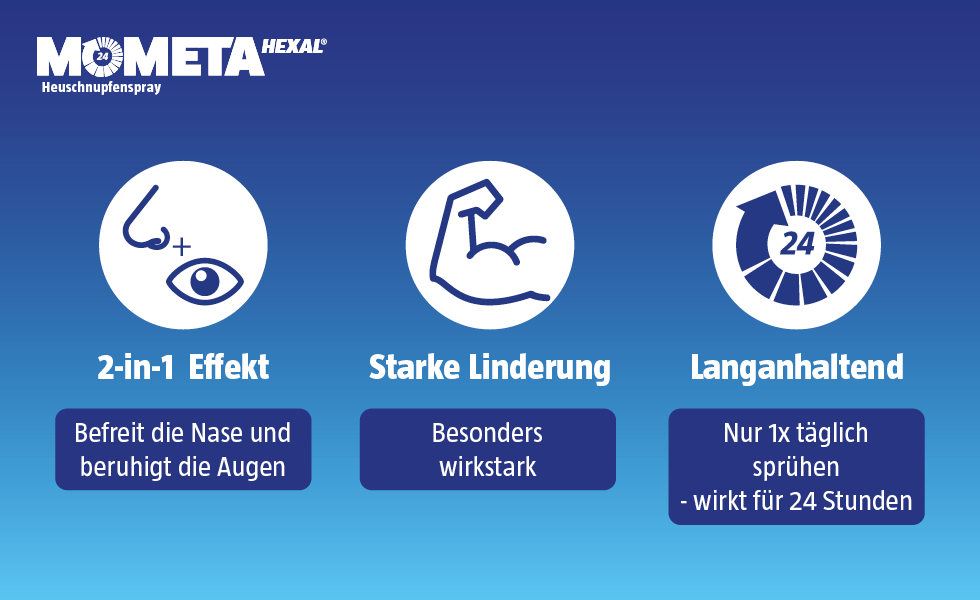Anwendung von MometaHEXAL Heuschnupfenspray. Drei Schritte.