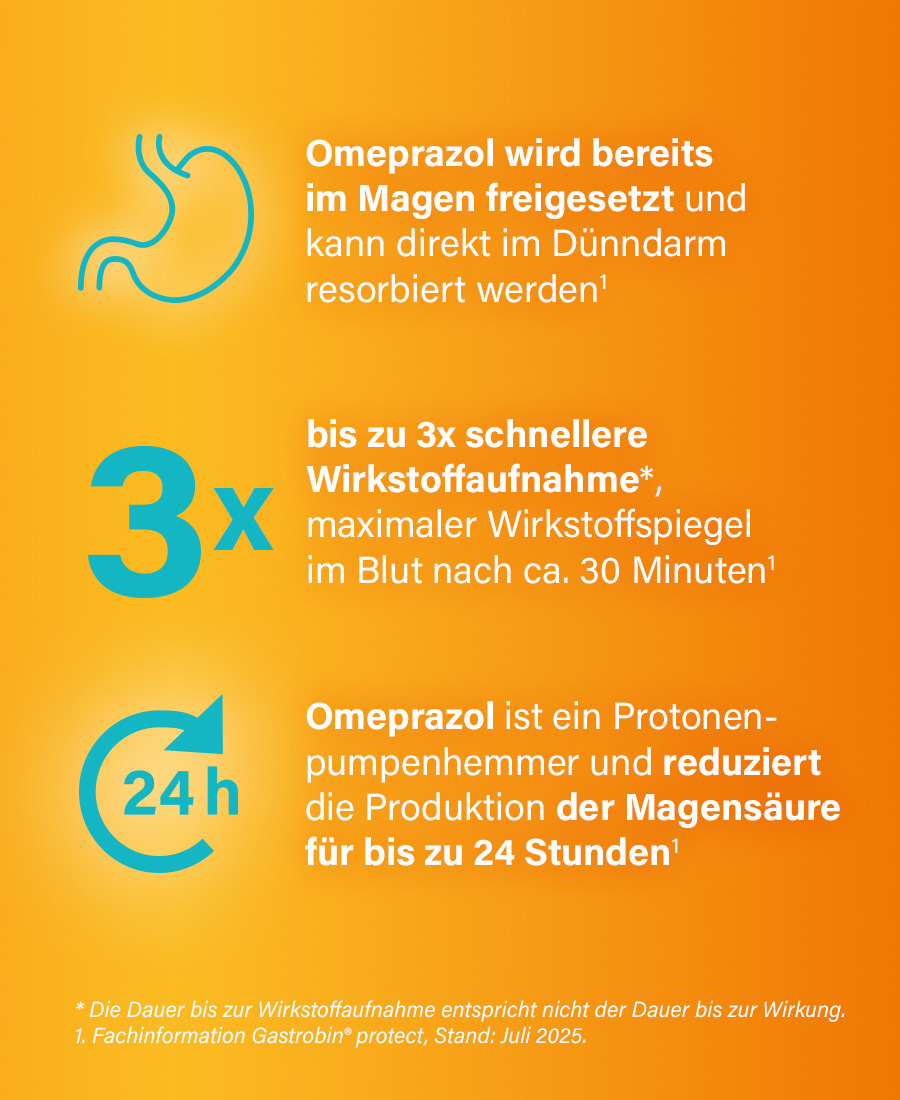 Grafiken zeigen Magen, Uhr (24h), Kapsel und Text zu Wirkung.