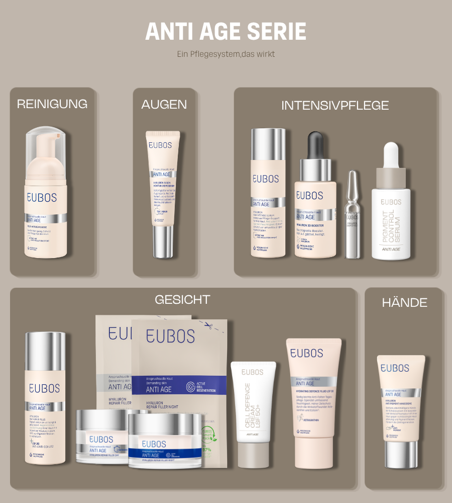 EUBOS Anti Age Serie: Reinigung, Augen, Intensivpflege, Gesicht, Hände.