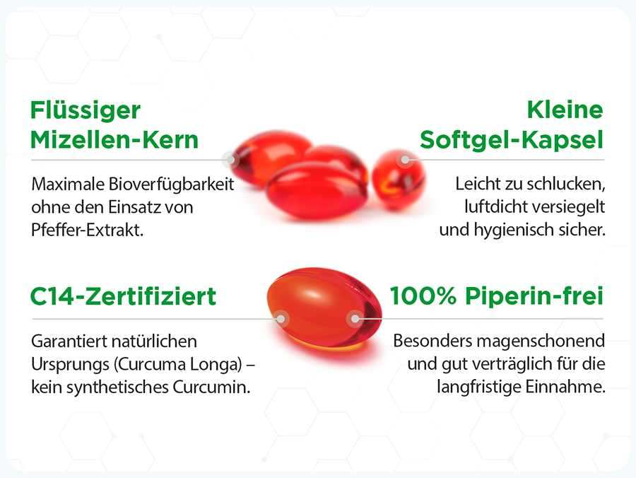 Flüssiger Mizellen-Kern, Softgel-Kapsel, C14-zertifiziert, 100% Piperin-frei. Kapsel-Details.