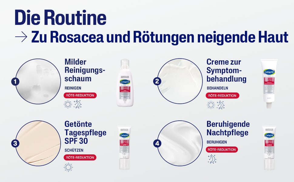 Routine für zu Rosacea neigende Haut. Produkte: Reinigungsschaum, Creme, Tagespflege, Nachtpflege.