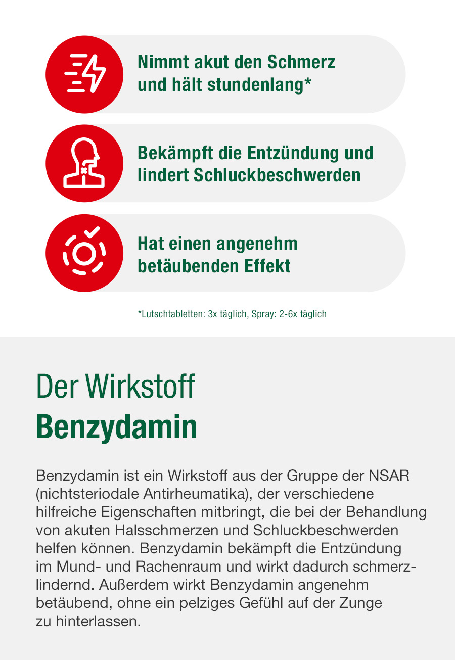 Grafik mit Text: Der Wirkstoff Benzydamin. Text und Symbole. Produktbeschreibung.