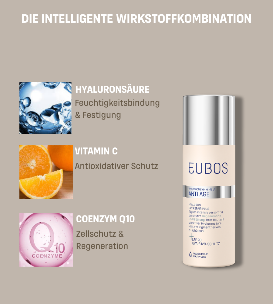 Gesichter. Text: Feuchtigkeitsarme Haut, reife Fältchen, Falten, empfindliche Haut. Auf blauem Hintergrund.