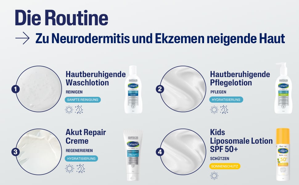 Produktreihe von Cetaphil PRO. Produkte: Reinigung, Pflege, Regeneration, Schutz. Für Neurodermitis.