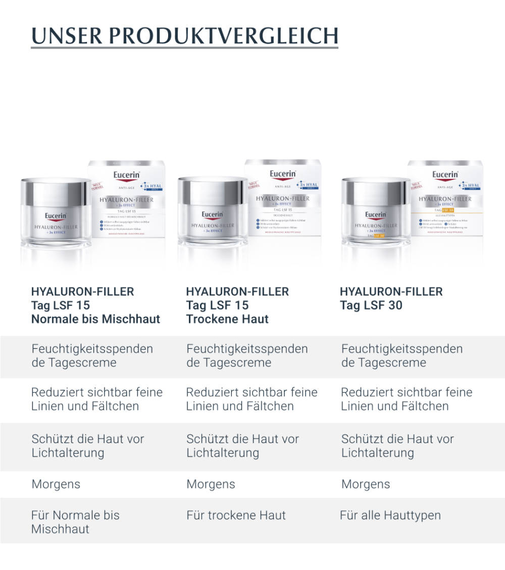 Eucerin