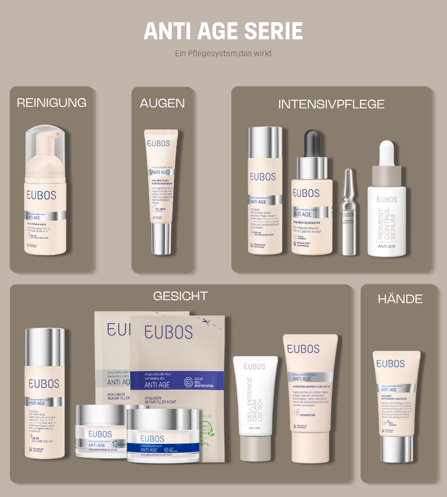 EUBOS Anti Age Serum und Frau. Frau trägt Serum auf, Text über Anti Age Serie.