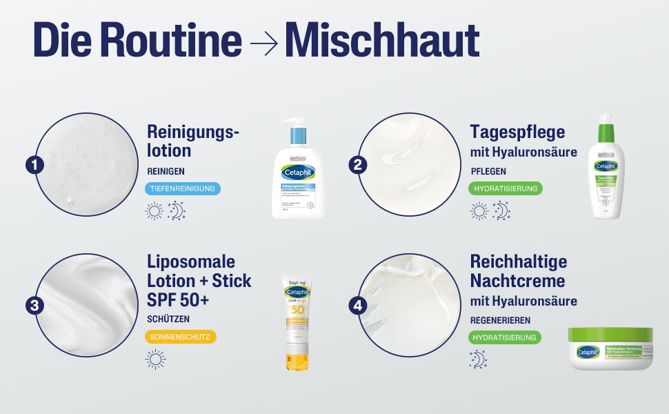 Vier Produkte. Text: Die Routine. Reinigen, Pflegen, Schützen, Regenerieren. Für Mischhaut.