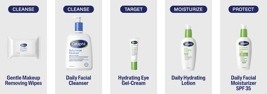 Fünf Produkte. Text: Cleans, Target, Moisturize, Protect. Sanfte Reinigungstücher, Gesichtsreiniger, etc.
