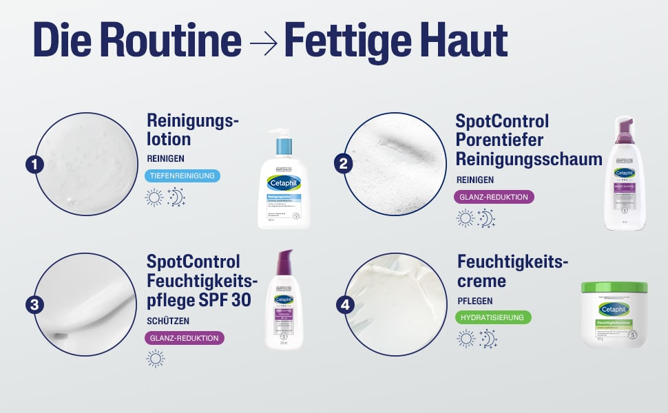Routine für fettige Haut. Reinigung, Schutz, Pflege. Produkte und Text.