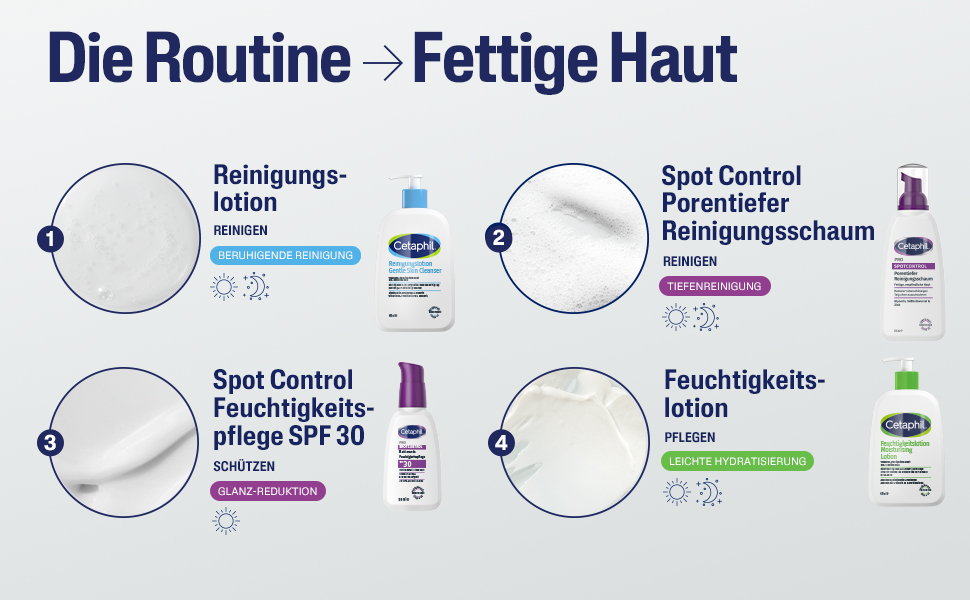Cetaphil Routine für fettige Haut: Reinigungslotion, Reinigungsschaum, Feuchtigkeitspflege SPF 30, Feuchtigkeitslotion.