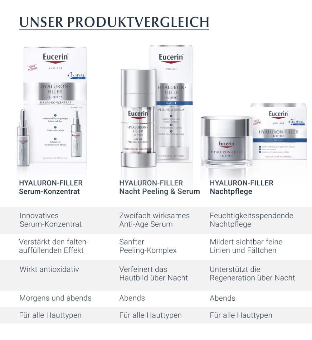 Eucerin