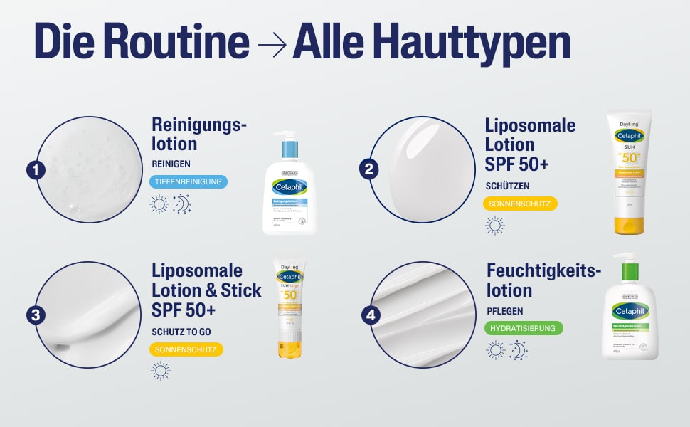 Vier Produkte: Reinigungs-, Feuchtigkeitslotion, und zwei Sonnencremes. Alle CETAPHIL.