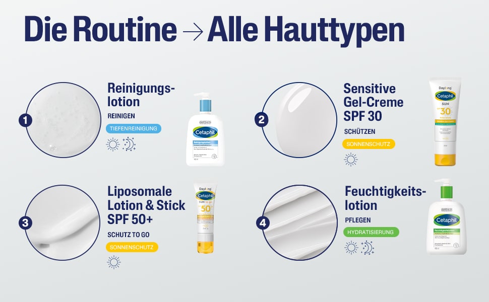 Banner mit Produktabbildungen und Personen. Text: Hochwirksamer Sonnenschutz für jeden Hauttyp. Von Dermatologen entwickelt.