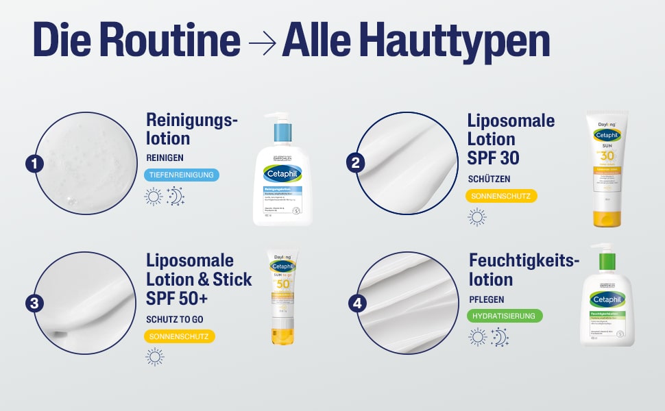 Reinigen, Zielen, Befeuchten, Schützen. Produkte: Reinigungstücher, Ölentfernender Reinigungsschaum, Augen-Gel-Creme, Feuchtigkeitslotion, Öl-absorbierender Feuchtigkeitscreme SPF 30.