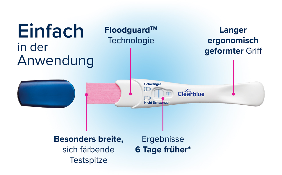 Diagramm mit Hormonspiegel. Text: Misst präzise Ihre wichtigsten Fruchtbarkeitshormone.