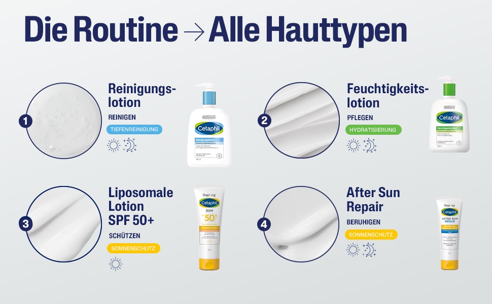 Verschiedene Cetaphil-Produkte. Text: Reinigen, Pflegen, Schützen, Beruhigen.