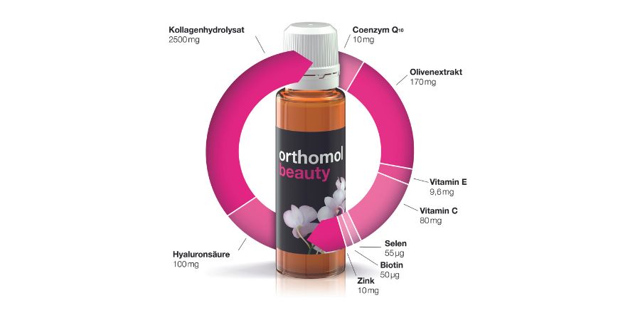 Orthomol