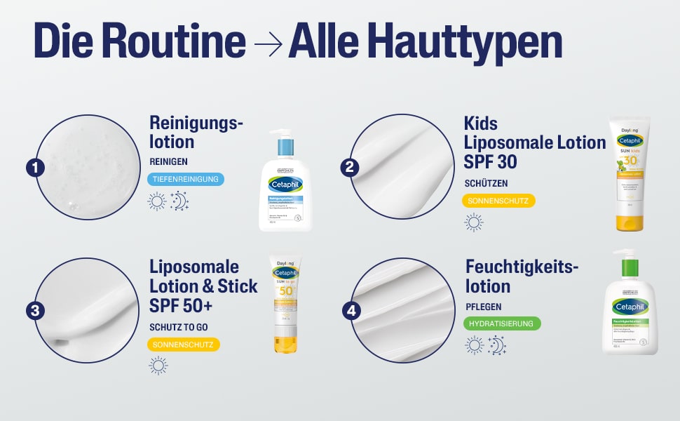 Die Routine für alle Hauttypen. Produkte: Reinigung, Schutz, Schutz to go, Pflege. Cetaphil SUN Kids SPF 30.