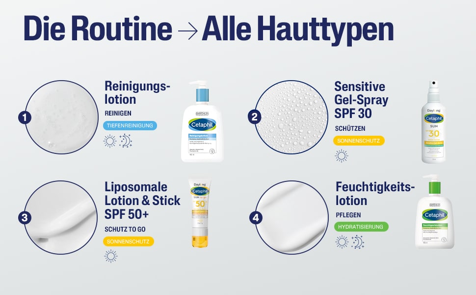 Die Routine. Alle Hauttypen. Reinigen, Schützen, Schutz to go, Pflegen.