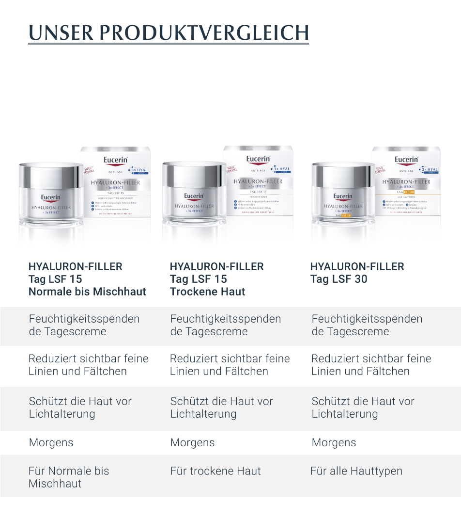 Eucerin